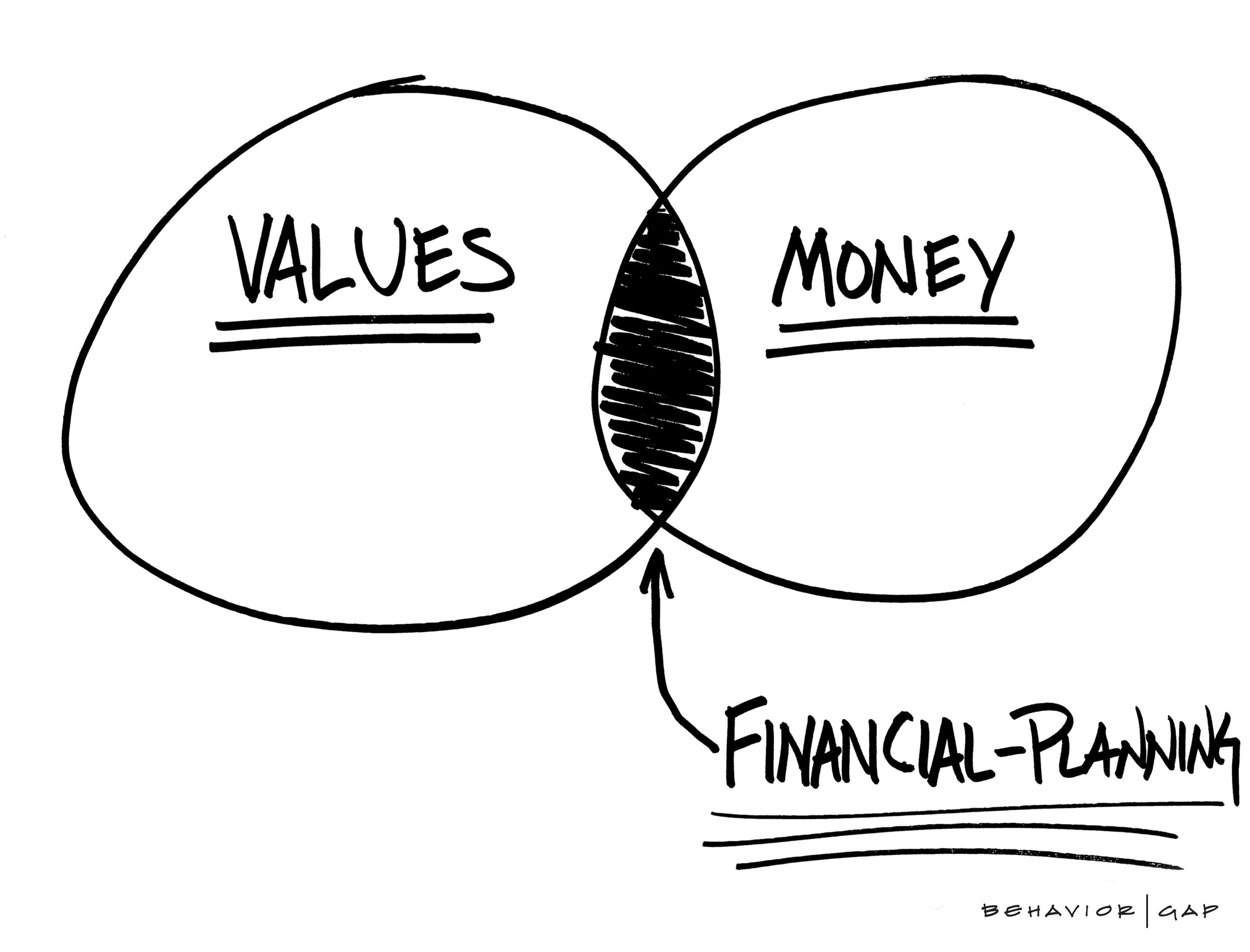 Values-Money